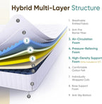 Queenmattress35 - LuxeHome Furniture